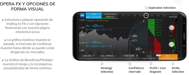 avaoptions-plataforma-trading