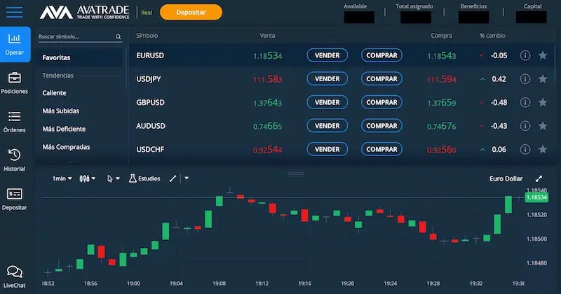 plataforma trading ava trade